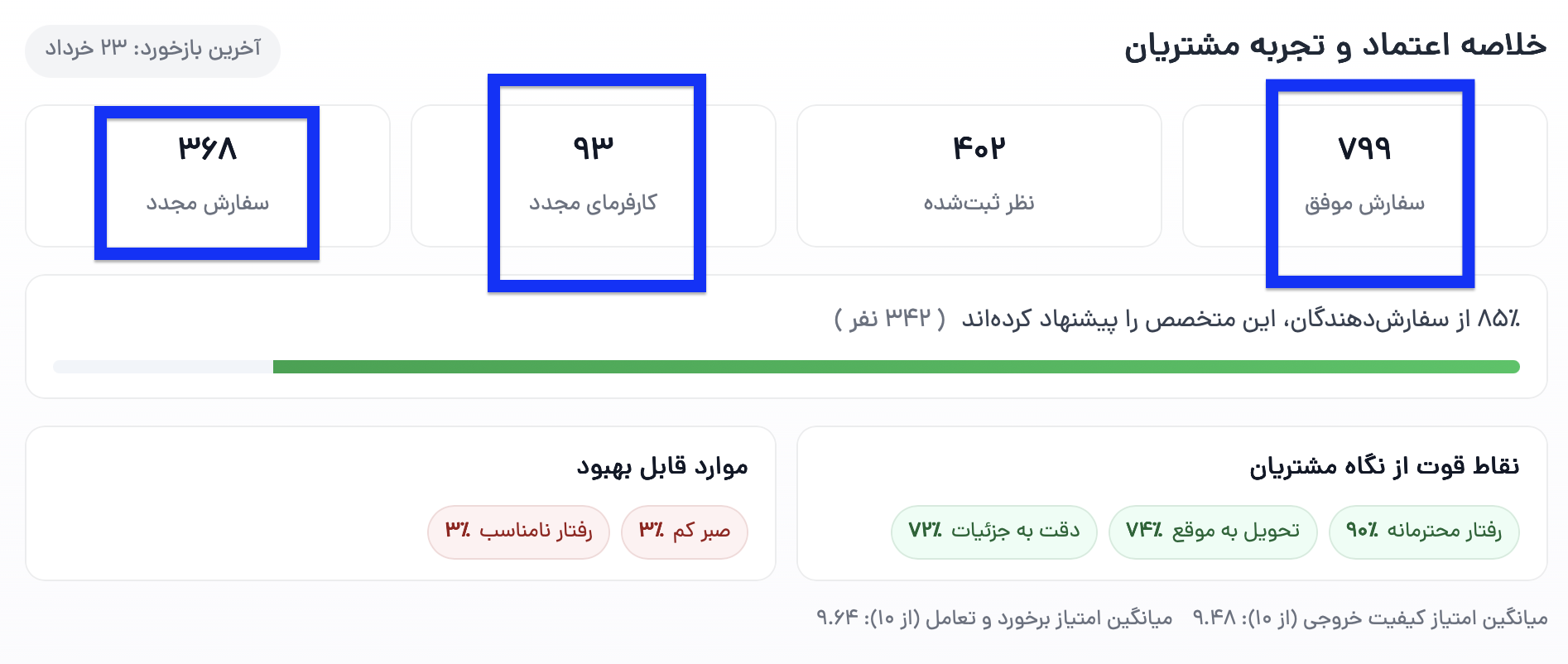Alt Text